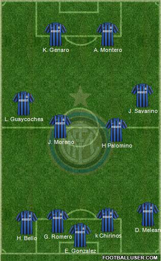 F.C. Internazionale 4-4-2 football formation