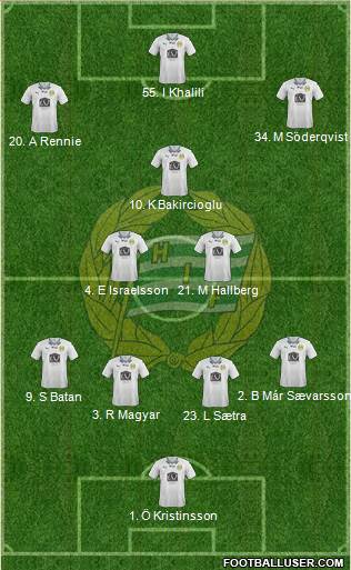 Hammarby IF 4-2-3-1 football formation