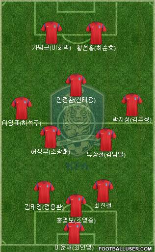 South Korea 3-5-2 football formation