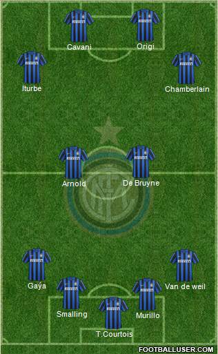 F.C. Internazionale 4-3-3 football formation