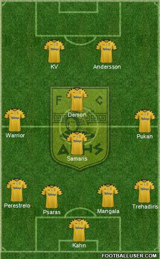 AS Aris Salonika football formation