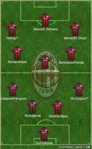 A.C. Milan 4-3-2-1 football formation