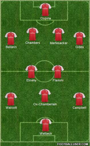 Arsenal 4-1-2-3 football formation