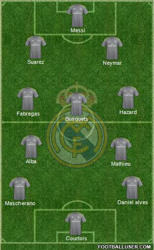 Real Madrid C.F. 4-4-2 football formation