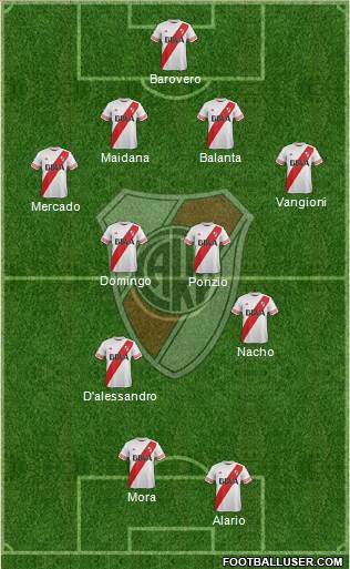 River Plate 4-2-2-2 football formation