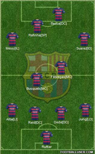 F.C. Barcelona 4-3-1-2 football formation