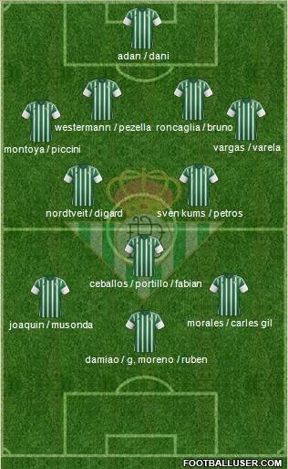 Real Betis B., S.A.D. 4-2-3-1 football formation