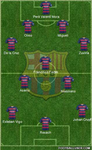 F.C. Barcelona 4-3-3 football formation