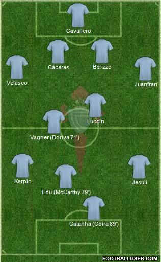 R.C. Celta S.A.D. 4-2-3-1 football formation