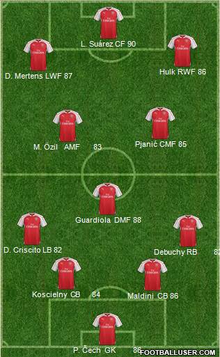 Arsenal 4-1-3-2 football formation