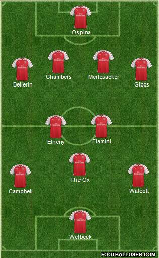 Arsenal 3-5-2 football formation