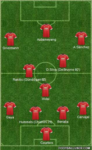 Manchester United 4-3-3 football formation