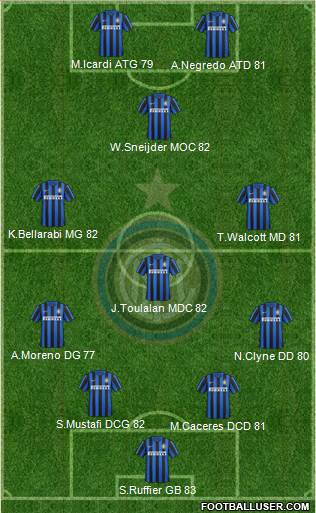 F.C. Internazionale 4-4-2 football formation