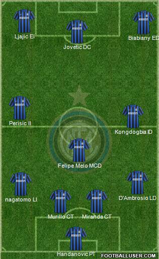 F.C. Internazionale 4-3-3 football formation