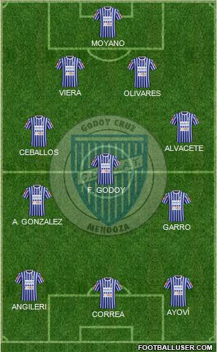 Godoy Cruz Antonio Tomba 4-3-3 football formation