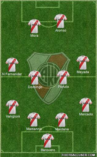 River Plate 4-4-2 football formation