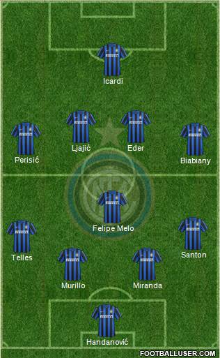 F.C. Internazionale 4-1-4-1 football formation