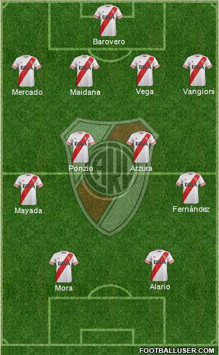 River Plate 4-4-2 football formation