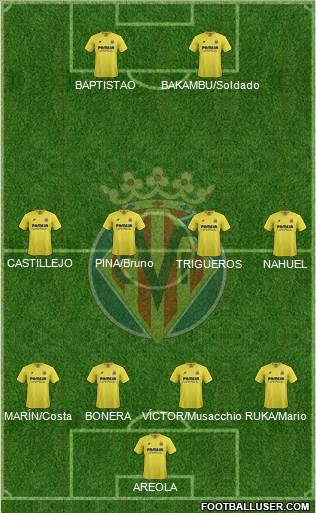 Villarreal C.F., S.A.D.