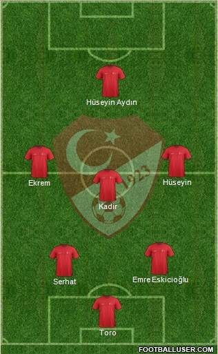 Turkey 4-2-4 football formation