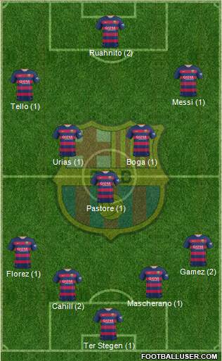 F.C. Barcelona 4-1-3-2 football formation