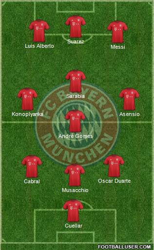 FC Bayern München 4-2-3-1 football formation