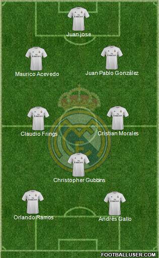 Real Madrid C.F. 3-4-3 football formation