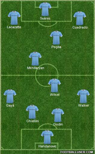 Manchester City 4-3-3 football formation