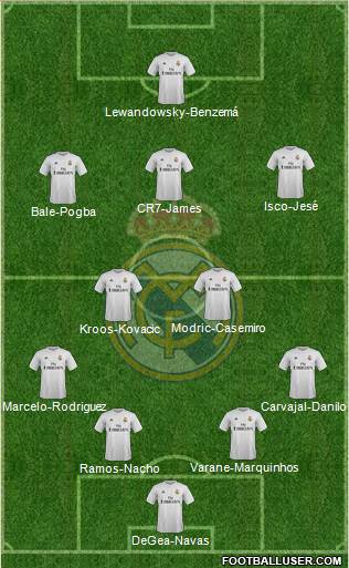 Real Madrid C.F. 4-2-3-1 football formation