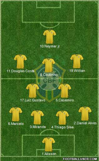 Brazil 4-2-4 football formation