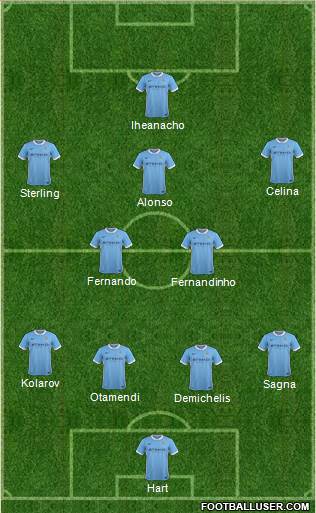 Manchester City 4-1-2-3 football formation