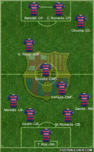 F.C. Barcelona 4-3-3 football formation