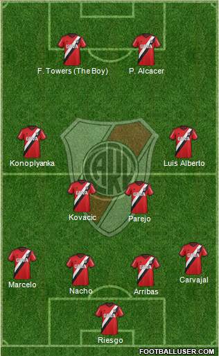 River Plate 4-4-2 football formation