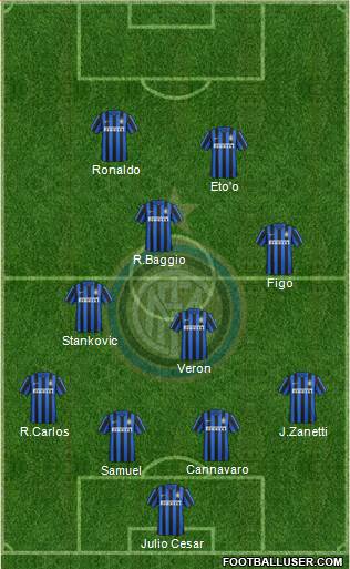 F.C. Internazionale 4-2-2-2 football formation