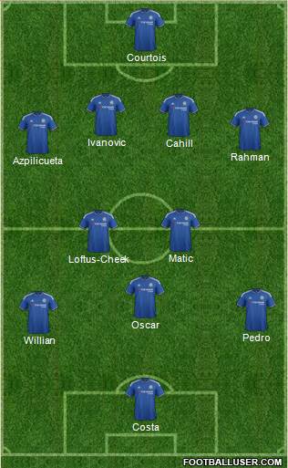 Chelsea 4-2-1-3 football formation