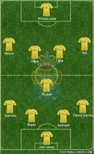 U.D. Las Palmas S.A.D. 4-1-4-1 football formation