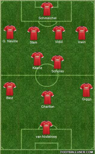 Manchester United 4-2-3-1 football formation