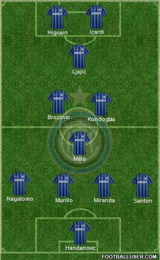 F.C. Internazionale 4-3-3 football formation