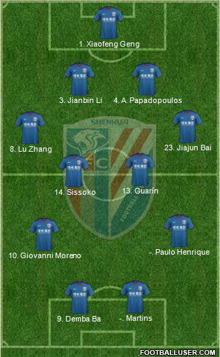 Shanghai Shenhua 4-4-2 football formation