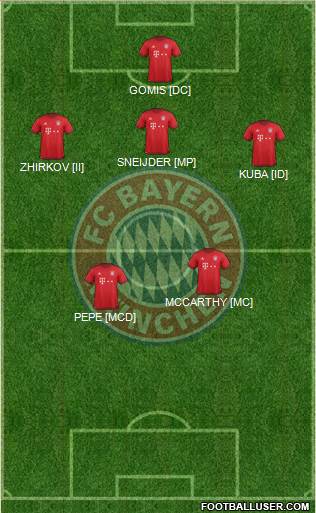 FC Bayern München 4-1-3-2 football formation