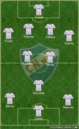 Club Nacional de Football 4-2-3-1 football formation