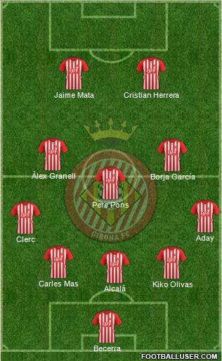 F.C. Girona 3-5-2 football formation