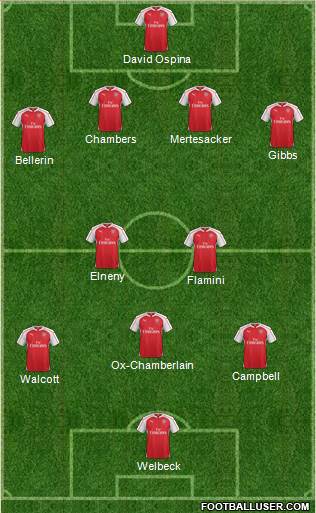 Arsenal 4-2-3-1 football formation