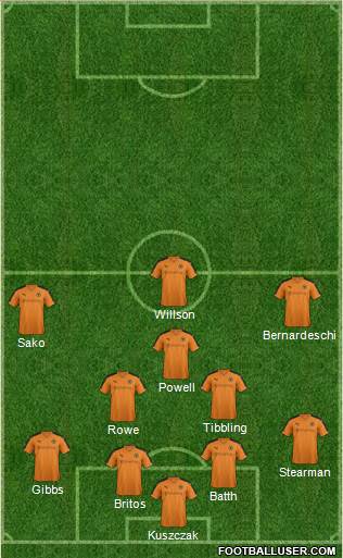 Wolverhampton Wanderers 4-2-3-1 football formation