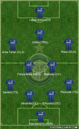 F.C. Internazionale 4-2-3-1 football formation