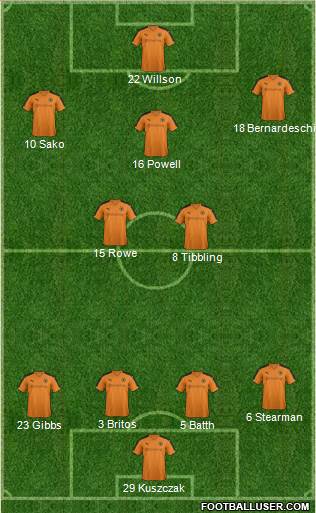 Wolverhampton Wanderers 4-2-3-1 football formation