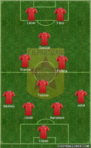 KF Partizani Tiranë 3-5-2 football formation