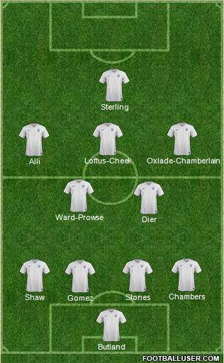 England 4-2-3-1 football formation