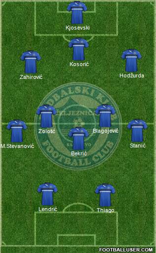 FK Zeljeznicar Sarajevo 3-5-2 football formation