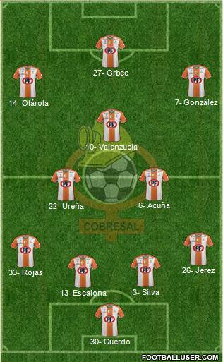 CD Cobresal football formation